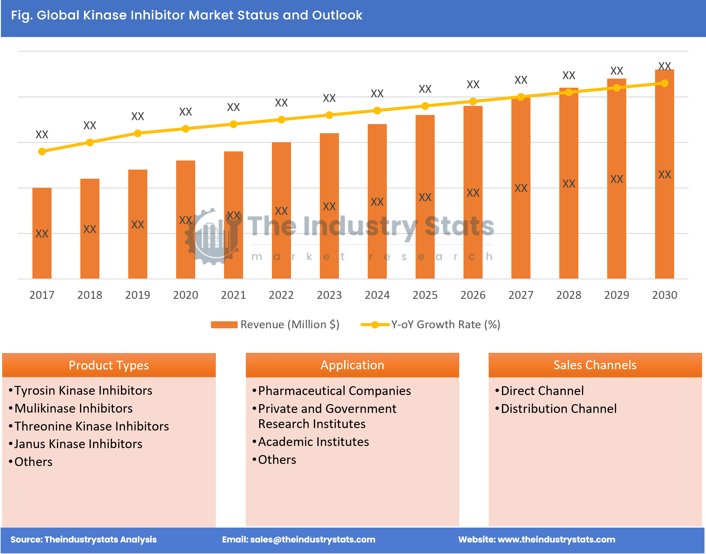 Kinase Inhibitor Status & Outlook